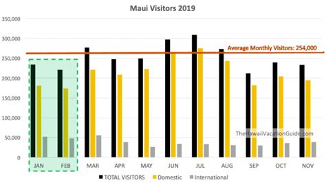 what are the cheapest months to fly in 2020